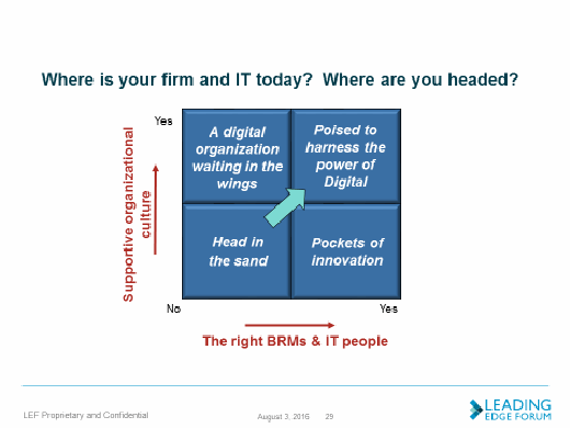 The state of your enterprise IT